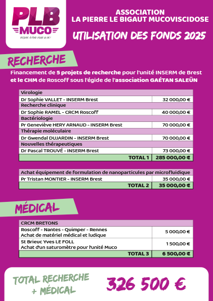 LIVRET-BILAN-2025-PLB-2